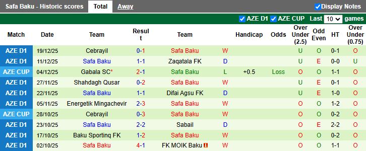 Nhận định MOIK Baku vs Safa Baku 17h00 ngày 25/12: Derby chênh lệch - Ảnh 3