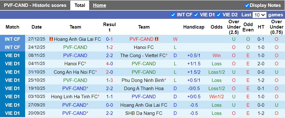 Nhận định PVF-CAND vs HAGL 18h00 ngày 24/1: Màn so T chắp vá - Ảnh 2