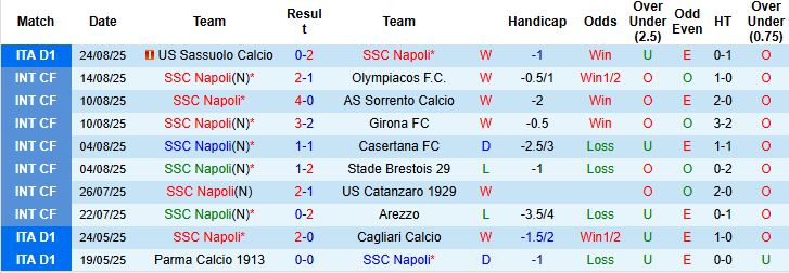 Nhận định Girona vs Sevilla 00h30 ngày 31/08: Khách có 3 điểm - Ảnh 3