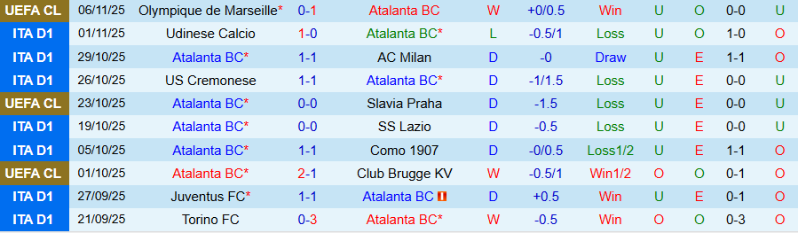 Nhận định Atalanta vs Sassuolo, 18h30 ngày 9/11: Cửa trên gặp khó - Ảnh 2