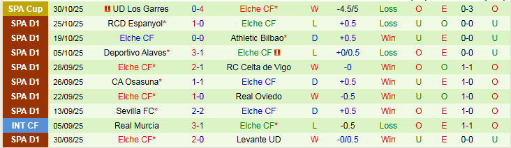 Nhận định Barcelona vs Elche 0h00 ngày 3/11: Tìm lại niềm vui  - Ảnh 3