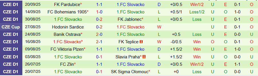 Nhận định Horni Redice vs Slovacko, 21h00 ngày 23/9: Cửa trên gặp khó - Ảnh 1