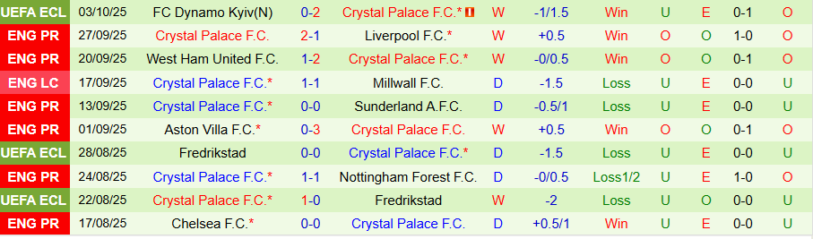 Nhận định Everton vs Crystal Palace, 20h00 ngày 5/10: Thời thế đổi thay - Ảnh 1