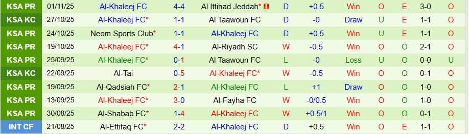 Nhận định Al-Hazem vs Al-Khaleej, 21h55 ngày 6/11: Chủ nhà mở hội - Ảnh 1