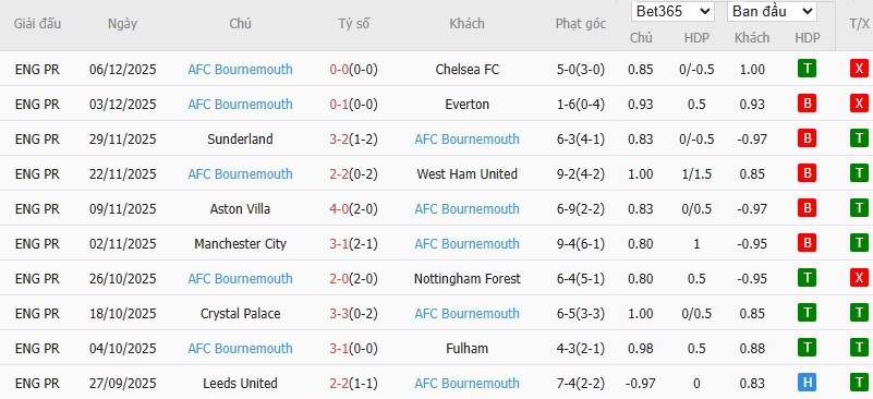 Nhật định phạt góc MU vs Bournemouth, 3h ngày 16/12 - Ảnh 5