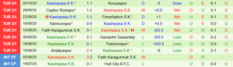 Nhận định Eyupspor vs Kasimpasa, 00h00 ngày 21/10: Con mồi quen thuộc - Ảnh 1