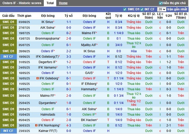 Nhận định Osters IF vs Brommapojkarna, 21h30 ngày 10/08: Chủ nhà gặp khó - Ảnh 2
