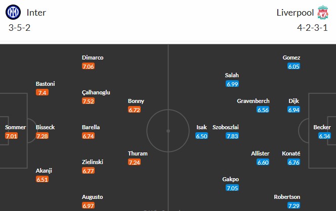 Nhật định phạt góc Inter Milan vs Liverpool, 3h ngày 10/12 - Ảnh 6