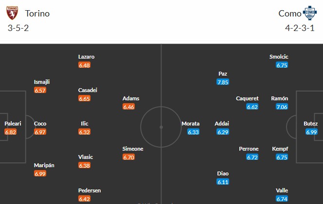 Nhật định phạt góc Torino vs Como, 0h30 ngày 25/11 - Ảnh 3