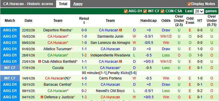 Nhận định Estudiantes vs Huracan 5h30 ngày 27/2: Chênh lệch đẳng cấp - Ảnh 2