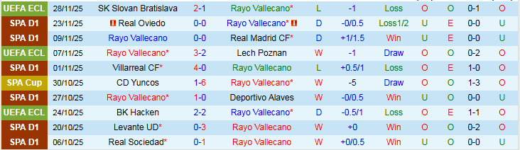 Nhận định Rayo Vallecano vs Valencia 3h00 ngày 2/12: Thử thách xa nhà - Ảnh 2