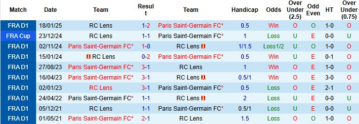 Nhận định, Soi kèo PSG vs Lens 22h15 ngày 14/09: Chiến thắng nhẹ nhàng - Ảnh 4