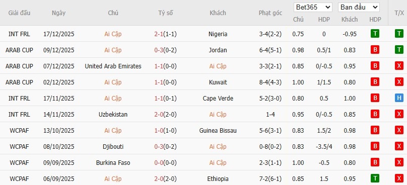 Nhật định phạt góc Ai Cập vs Zimbabwe, 3h ngày 23/12 - Ảnh 2