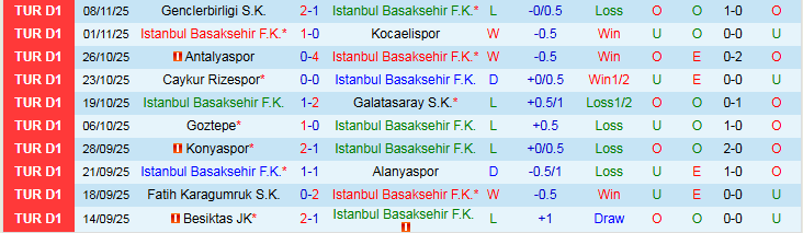 Nhận định Istanbul Basaksehir vs Trabzonspor 0h00 ngày 25/11: Thử thách khó khăn - Ảnh 2