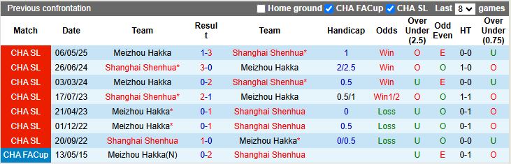 Nhận định Shanghai Shenhua vs Meizhou Hakka 17h00 ngày 26/9: Lép vế hoàn toàn - Ảnh 1