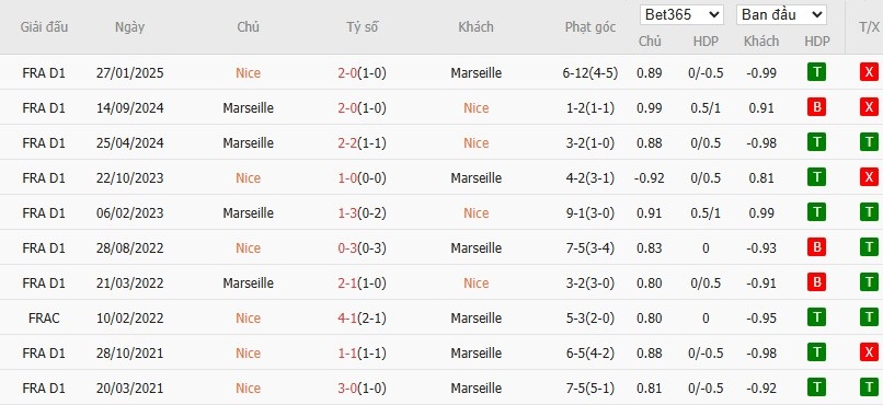 Nhật định phạt góc Nice vs Marseille, 2h45 ngày 22/11 - Ảnh 6