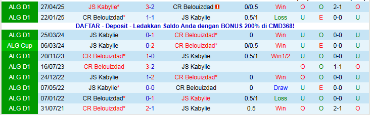 Nhận định Belouizdad vs JS Kabylie 0h00 ngày 10/1: Niềm vui cho chủ nhà - Ảnh 4