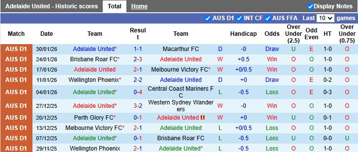 Nhận định Adelaide United vs Newcastle Jets 13h00 ngày 8/2: Tiếp đà thăng hoa - Ảnh 2