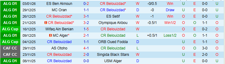 Nhận định Belouizdad vs JS Kabylie 0h00 ngày 10/1: Niềm vui cho chủ nhà - Ảnh 2