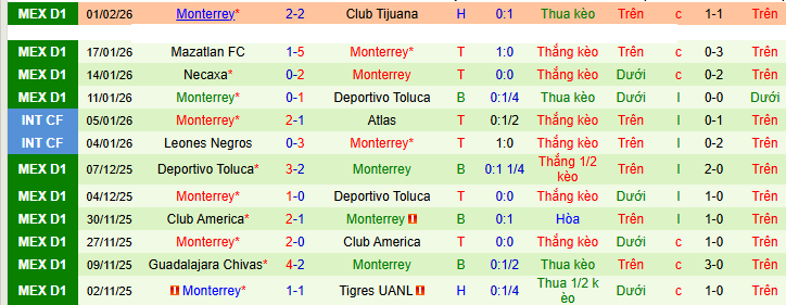 Nhận định Xelaju MC vs Monterrey 8h ngày 5/2: Chủ nhà không có quà - Ảnh 2
