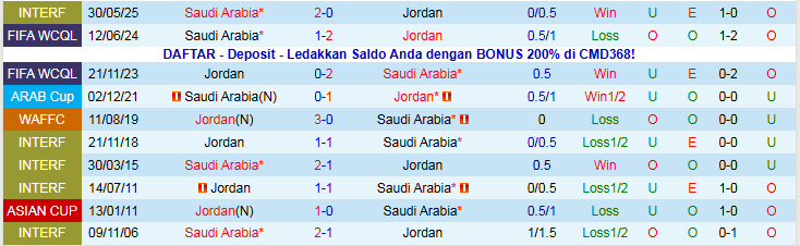 Nhận định Saudi Arabia vs Jordan 0h30 ngày 16/12: Đôi công hấp dẫn - Ảnh 4