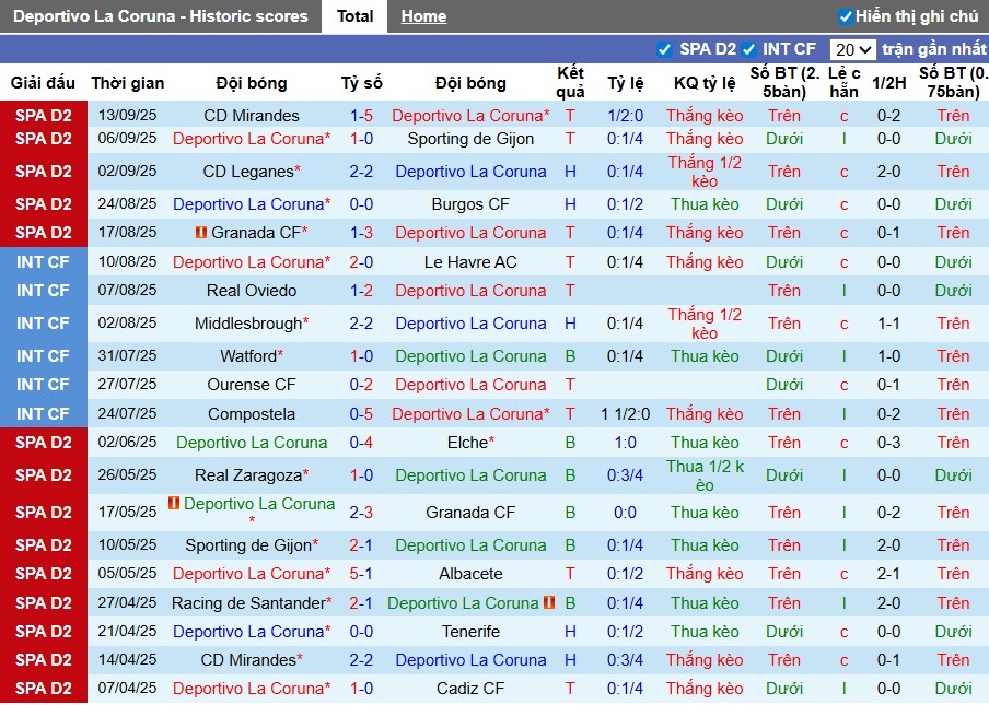 Nhận định Deportivo vs Huesca, 1h30 ngày 20/09: Điểm tựa sân nhà - Ảnh 2