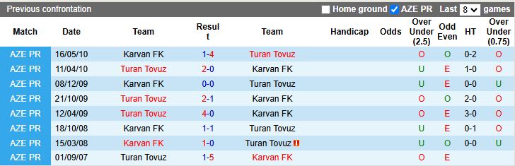 Nhận định Karvan vs Turan Tovuz 17h30 ngày 24/10: Ngôi đầu vẫy gọi - Ảnh 1