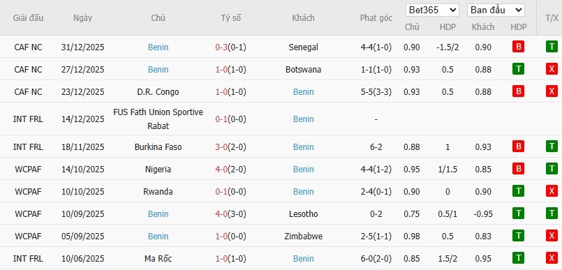 Nhật định phạt góc Ai Cập vs Benin, 22h59 ngày 05/01 - Ảnh 3