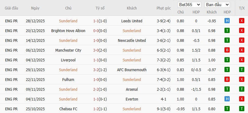 Nhật định phạt góc Sunderland vs Man City, 3h ngày 02/01 - Ảnh 4