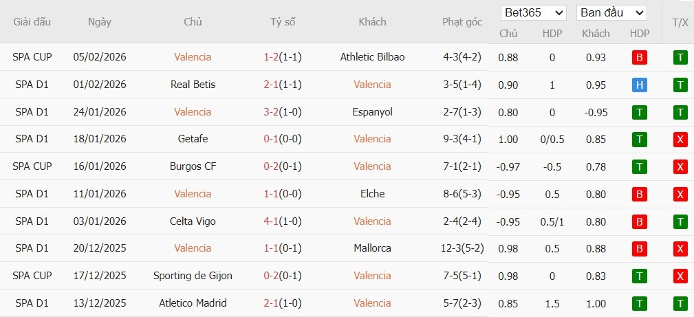 Nhật định phạt góc Valencia vs Real Madrid, 3h ngày 09/02 - Ảnh 2