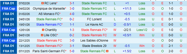 Nhận định Rennes vs PSG 1h00 ngày 14/2: Ba điểm trong tay khách - Ảnh 2