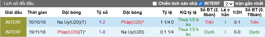 Nhận định U20 Na Uy vs U20 Pháp 6h ngày 13/10: Thế trận khó lường - Ảnh 3