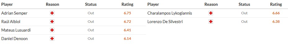 Nhật định phạt góc Pisa SC vs Bologna, 0h30 ngày 03/03 - Ảnh 2