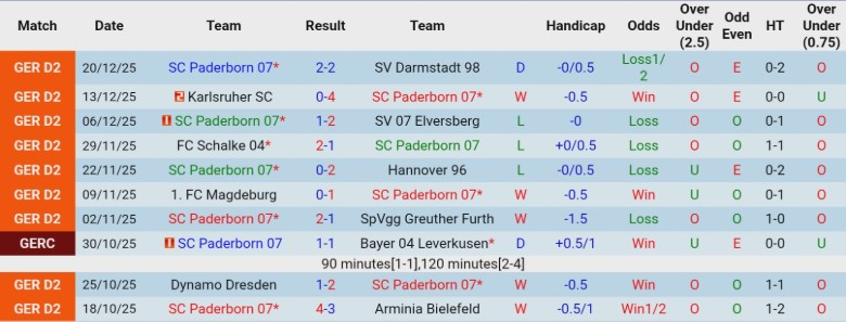 Nhận định Paderborn vs Sporting Charleroi, 21h00 ngày 8/1: Kết quả bất ngờ - Ảnh 2