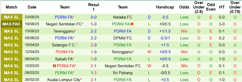 Nhận định, Soi kèo Kuala Lumpur City vs PDRM FA, 19h15 ngày 27/8: Bám đuổi ngôi đầu - Ảnh 4