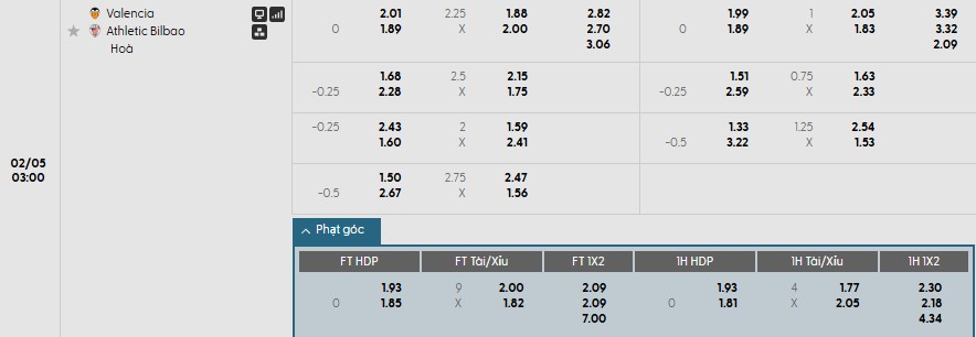 Nhật định phạt góc Valencia vs Athletic Bilbao, 3h ngày 05/02 - Ảnh 1