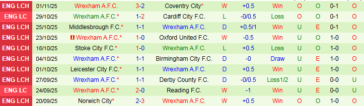 Nhận định Portsmouth vs Wrexham 3h00 ngày 6/11: Chủ nhà gặp khó - Ảnh 3