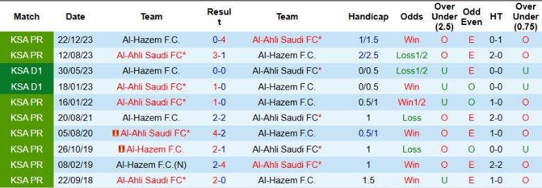 Nhận định Al-Hazem vs Al-Ahli Saudi, 22h35 ngày 26/9: Vượt trội chủ nhà - Ảnh 3