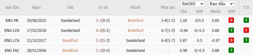 Nhật định phạt góc Brentford vs Sunderland, 2h30 ngày 08/01 - Ảnh 6