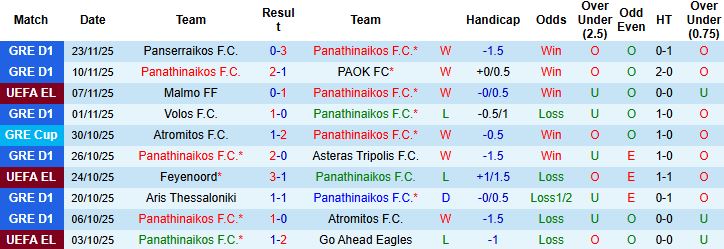 Nhận định Panathinaikos vs Sturm Graz 03h00 ngày 28/11 - Ảnh 3