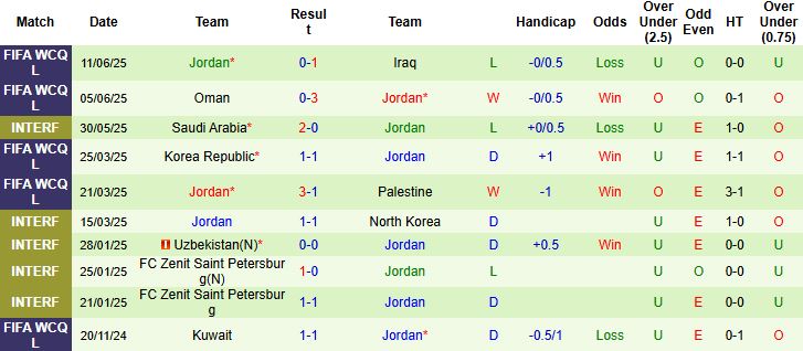 Nhận định Nga vs Jordan 00h00 ngày 05/09: Chiến thắng cách biệt - Ảnh 2