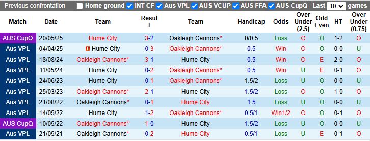 Nhận định, Soi kèo Oakleigh Cannons vs Hume City 17h15 ngày 18/7: Cơn mưa bàn thắng - Ảnh 1