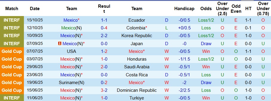 Nhận định Mexico vs Uruguay 9h ngày 16/11: Dạo chơi trên sân khách - Ảnh 1
