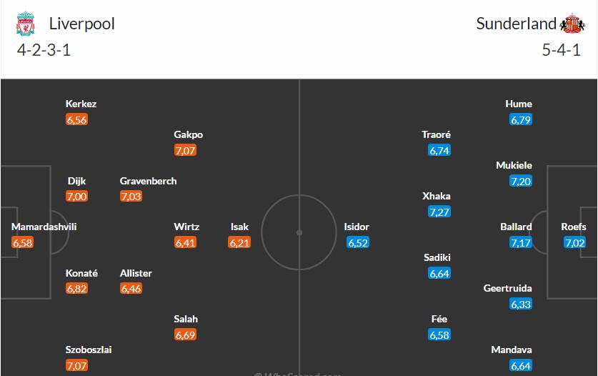 Nhật định phạt góc Liverpool vs Sunderland, 3h15 ngày 04/12 - Ảnh 4
