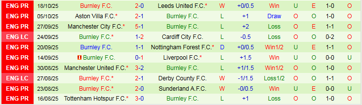 Nhận định Wolves vs Burnley 21h00 ngày 26/10: Khó thua trên sân nhà - Ảnh 3