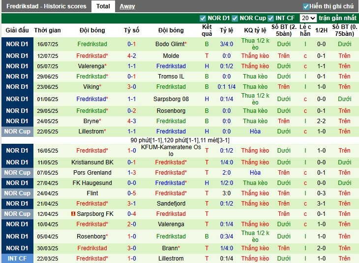 Nhận định, Soi kèo Hamarkameratene vs Fredrikstad, 0h15 ngày 21/07: Đội khách vượt khó - Ảnh 3