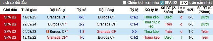 Nhận định Burgos vs Granada, 1h30 ngày 23/09: Thắng lợi thuyết phục - Ảnh 2