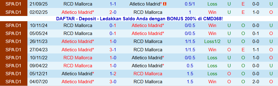 Nhận định Atletico Madrid vs Mallorca, 20h00 ngày 25/1: Thắng vừa đủ - Ảnh 3