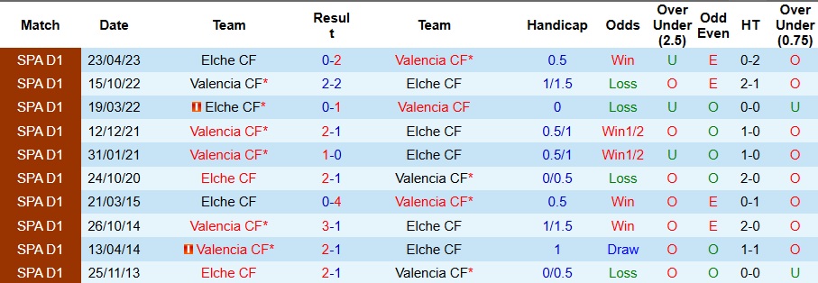 Nhận định Valencia vs Elche 3h ngày 11/1: Đối thủ ưa thích - Ảnh 3