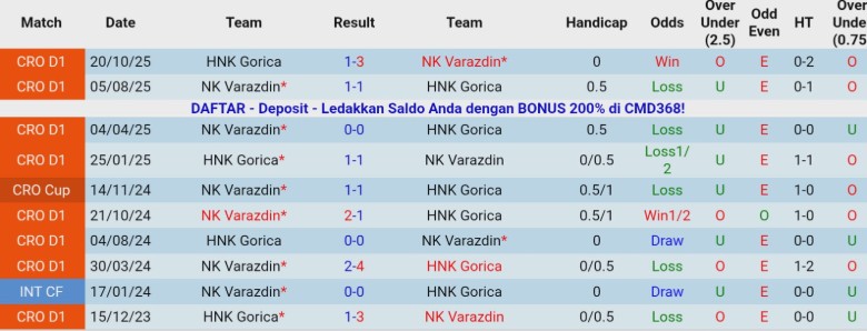 Nhận định HNK Gorica vs NK Varazdin, 22h00 ngày 26/1: Kèo trên vững vàng - Ảnh 2
